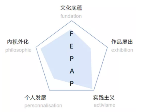 国内首家“FEPAP国际艺术课程|北京力迈中美国际学校与荣思国际艺术签约合作！