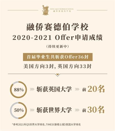 Offer捷报 | 伦敦政经Offer来了！恭喜融侨赛德伯学校学子！