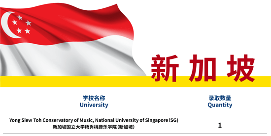 加拿大排名第一！法拉古特学校天津校区学子喜获多伦多大学录取！