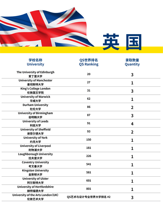 加拿大排名第一！法拉古特学校天津校区学子喜获多伦多大学录取！
