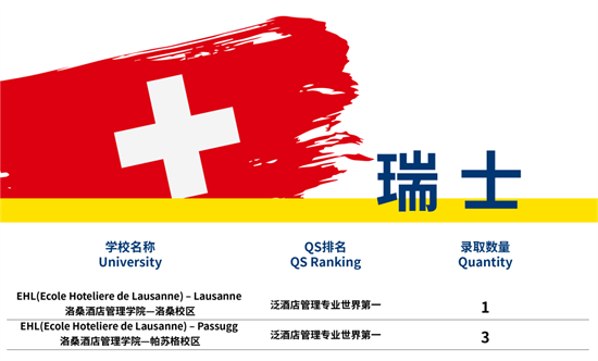 加拿大排名第一！法拉古特学校天津校区学子喜获多伦多大学录取！