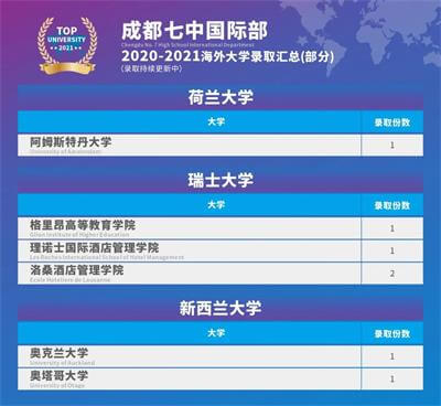 卡耐基梅隆大学+2，北卡罗来纳大学教堂山分校+1，成都七中国际部重磅录取来啦！