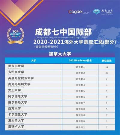 卡耐基梅隆大学+2，北卡罗来纳大学教堂山分校+1，成都七中国际部重磅录取来啦！