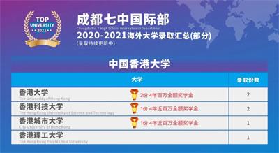 卡耐基梅隆大学+2，北卡罗来纳大学教堂山分校+1，成都七中国际部重磅录取来啦！