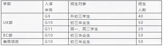 佛山美伦国际教育2021年秋季招生简章