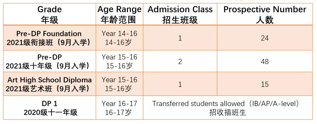 广州外国语爱莎文华IB国际课程2021-2022学年简章