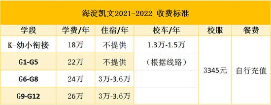 择校直通车|海淀区国际学校集结完毕,遇见二十一世纪、中关村外国语、海淀凯文等学校