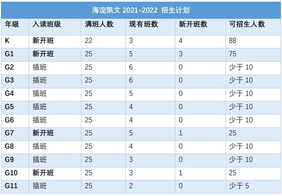 择校直通车|海淀区国际学校集结完毕,遇见二十一世纪、中关村外国语、海淀凯文等学校