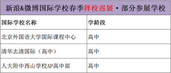 择校直通车|海淀区国际高中集结完毕!遇见北外ICC、人大附中西山、清华志清等学校