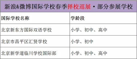 择校直通车|昌平区国际学校集结完毕,遇见新东方双语、汇贤、新学道临川等学校