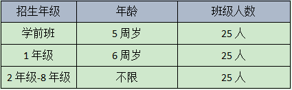 择校直通车|深圳曦城协同国际学校震撼来袭！
