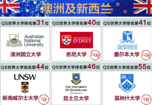 你关注的北京王府学校学子录取喜报，又双叒叕更新啦！