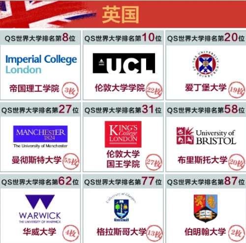 你关注的北京王府学校学子录取喜报，又双叒叕更新啦！