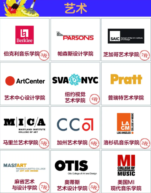 你关注的北京王府学校学子录取喜报，又双叒叕更新啦！