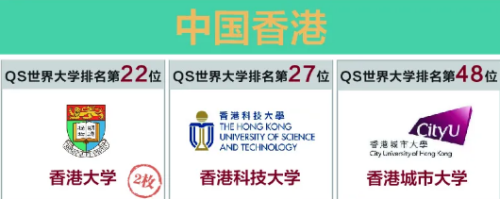 你关注的北京王府学校学子录取喜报，又双叒叕更新啦！