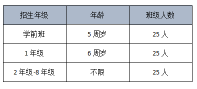 深圳曦城协同学校2021年秋季招生4月开放日预约咨询