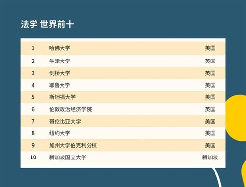重磅！2021年QS世界大学学科排名发布！