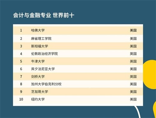 重磅！2021年QS世界大学学科排名发布！