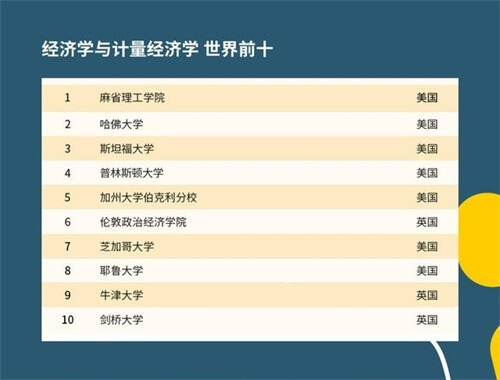 重磅！2021年QS世界大学学科排名发布！