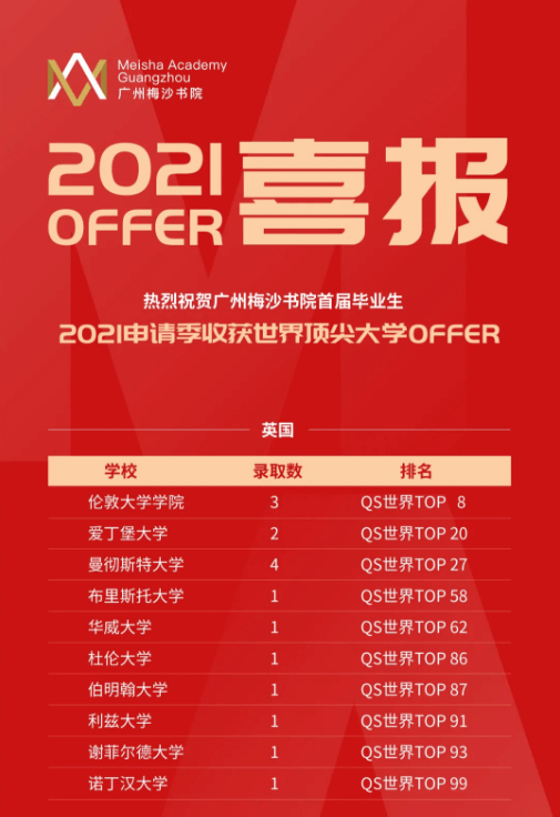 再添美国前10！广州梅沙黑利伯瑞书院海外大学录取榜首发！