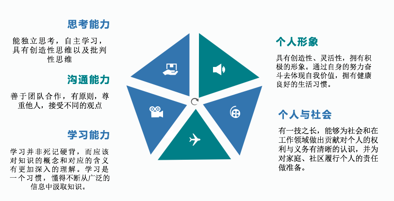 佛山美伦国际学校-加拿大BC省海外离岸高中课程介绍