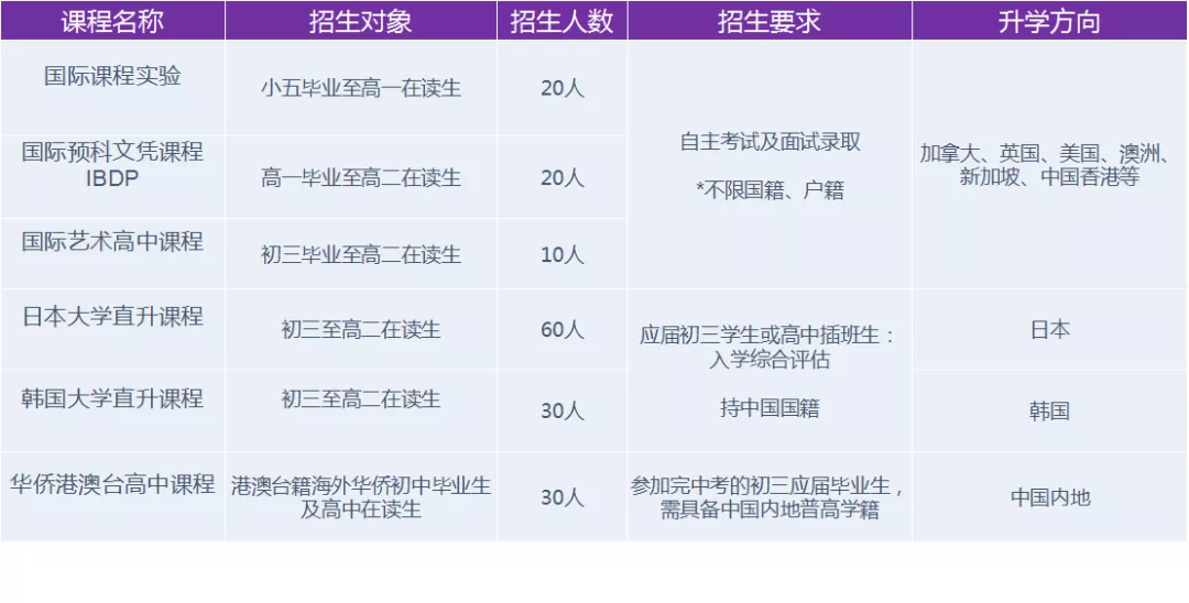 深圳奥斯翰外语学校2021秋季招生预约开启