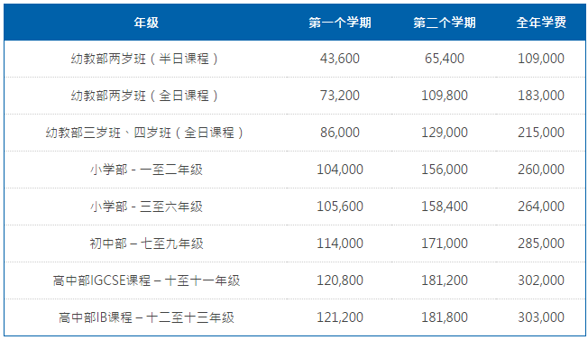 北京耀中国际学校高中部IGCSE课程和IB课程学费分别多少呢?