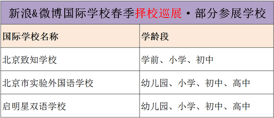 择校直通车|朝阳区国际学校集结完毕!北实外、启明星双语、北京致知震撼来袭!