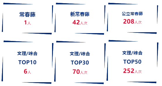 【升学喜报】上海七宝德怀特高级中学2021届毕业生录取喜报——美国方向！