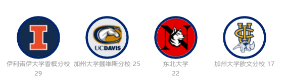 【升学喜报】上海七宝德怀特高级中学2021届毕业生录取喜报——美国方向！
