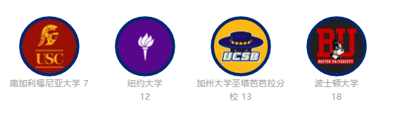 【升学喜报】上海七宝德怀特高级中学2021届毕业生录取喜报——美国方向！