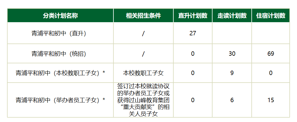 上海青浦平和双语学校2021招生简章