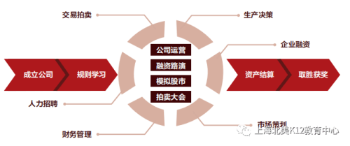 上海北美学校：叱咤商赛的少年团！