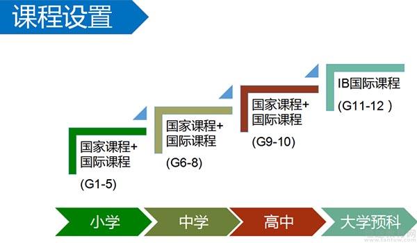 昆明世青国际学校 ：昆明世青国际学校2021-2022学年小学招生简章