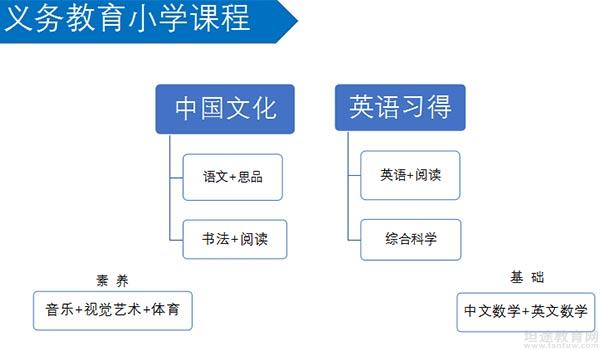 昆明世青国际学校 ：昆明世青国际学校2021-2022学年小学招生简章