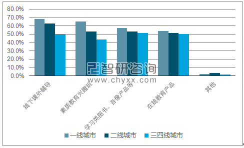 用补课班占满孩子的所有时间 不等于教育投资