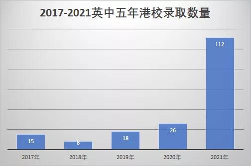 港澳为底，兼申全球，渐成武汉外国语英中学校学子留学新趋势！