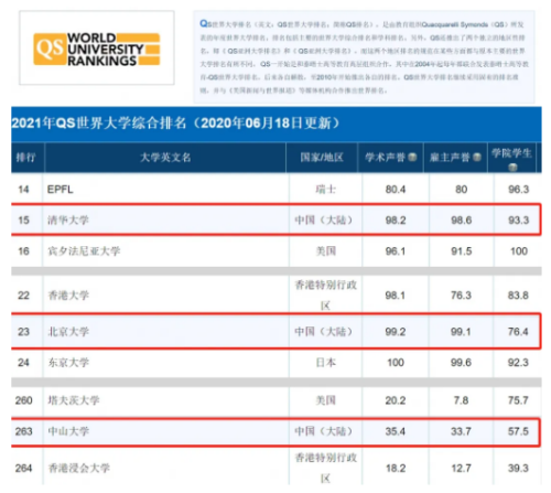 0.03%录取率的北大清华，和100%的世界TOP100，你是哪一类家长？——碧桂园十里银滩学校