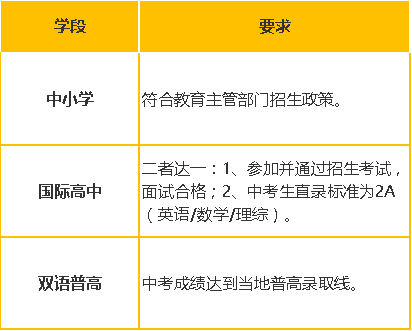宁乡市碧桂园学校2021年秋季入学报名开启