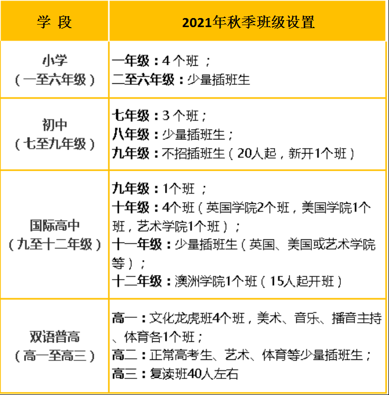 宁乡市碧桂园学校2021年秋季入学报名开启
