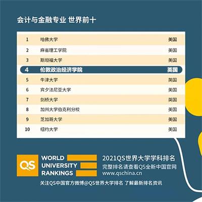 大庆一中剑桥国际中心伦敦政治经济学院预录取来啦，还是三份！