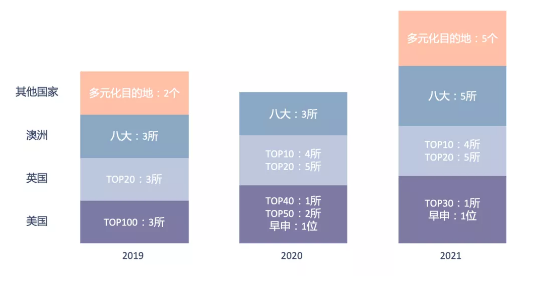 美国名校再创新高 | 北大附属嘉兴实验学校2021届毕业生升学录取！