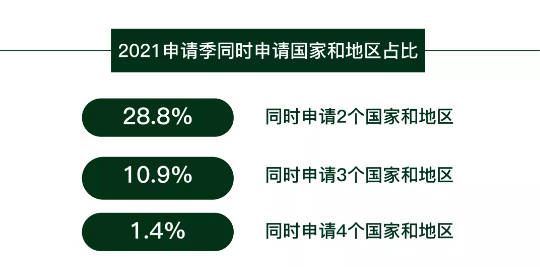 【青岛墨尔文中学毕业升学】被美国TOP100名校偏爱的他们！