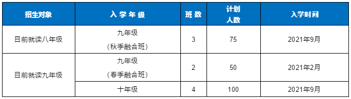 北外附属苏州湾外国语学校国际部2021招生简章