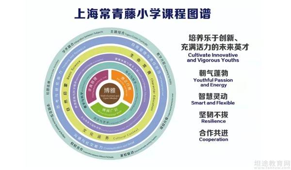 上海常青藤学校[原博华] ：上海常青藤学校2021年小学招生简章出炉
