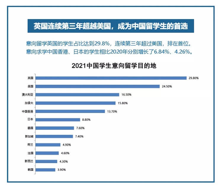 留学资讯：英国十大热门留学专业！