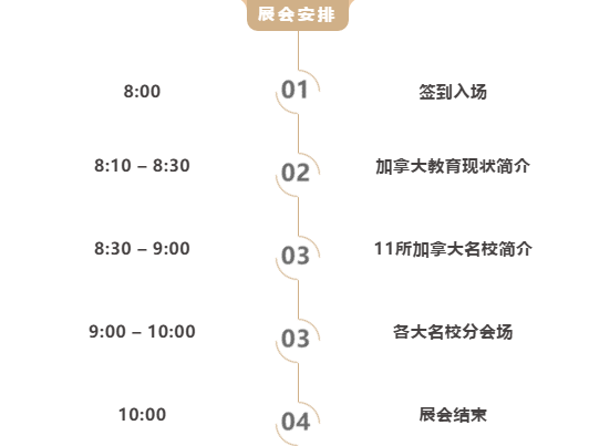 广州华美中加国际高中offer雨下不停！