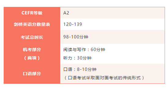 最新 - 剑桥通用英语五级即将增设机考