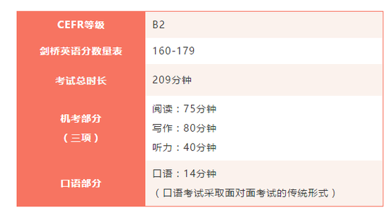最新 - 剑桥通用英语五级即将增设机考