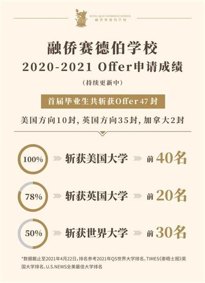 融侨赛德伯学校获得英国国际学校理事会(COBIS)认证！